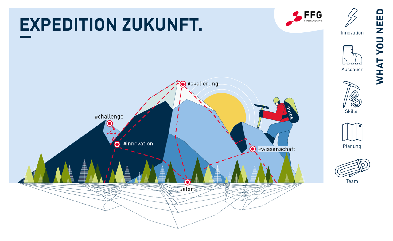 Zu sehen ist ein Expeditions-Guide von Expedition Zukunft auf einem Berg, der auf dem Weg zu disruptiven und radikalen Innovationen begleitet.