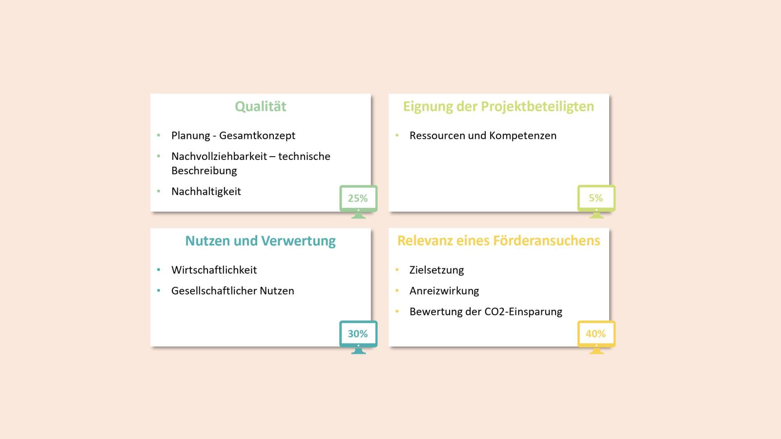 Bildliche Darstellung des im folgenden Fließtext beschriebenen Inhalts