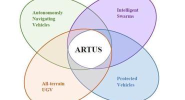 ARTUS