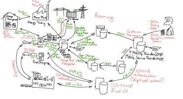 Schematische Darstellung der IT-Gefährdungslage kritischer Infrastrukturen