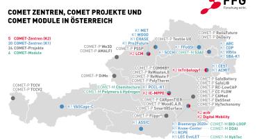 COMET research projects and centers